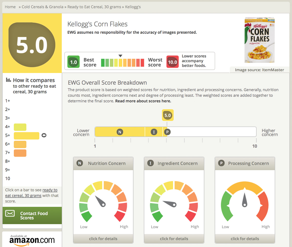 Food Scores