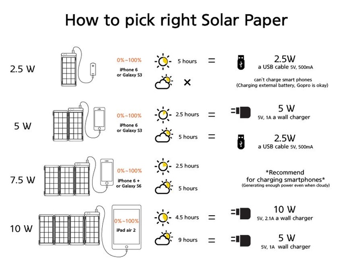 Turn the page on outdated solar chargers   