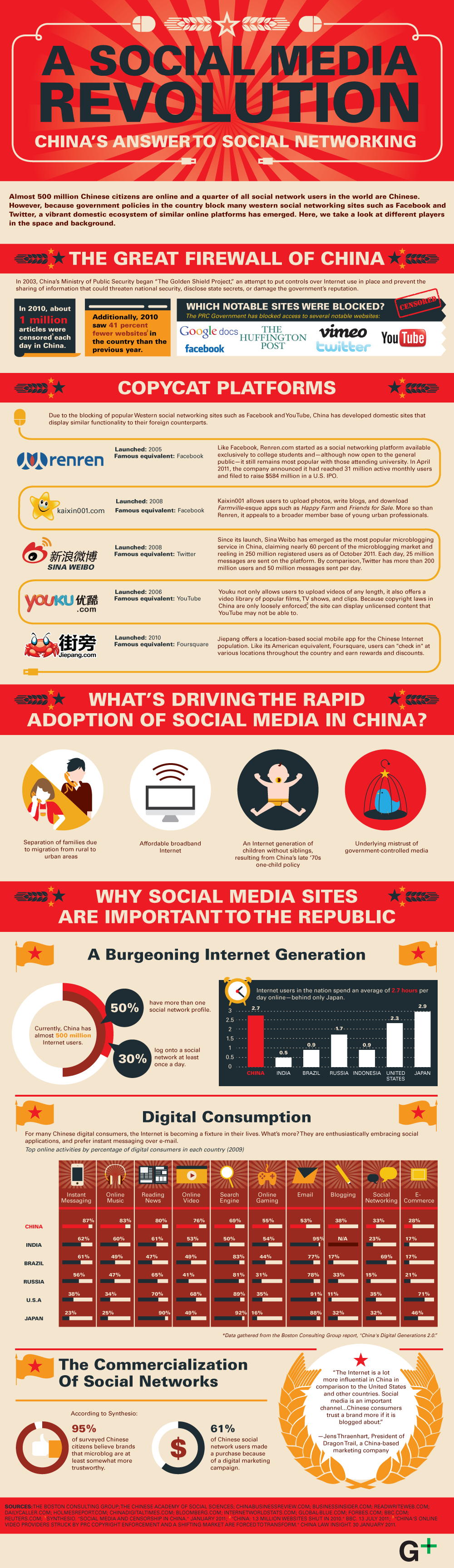 A Social Media Revolution