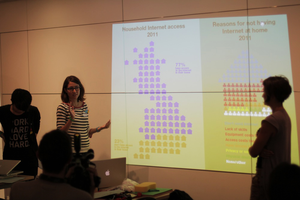 Data Visualisation Hack Day