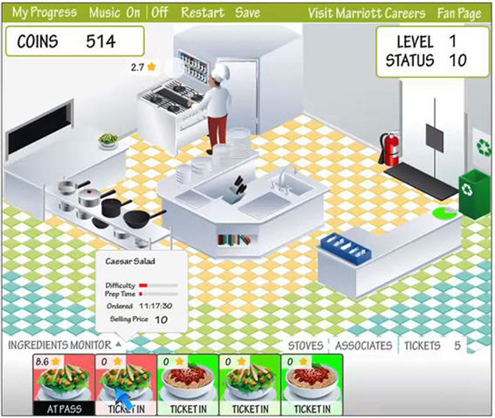 Hotel Gamification