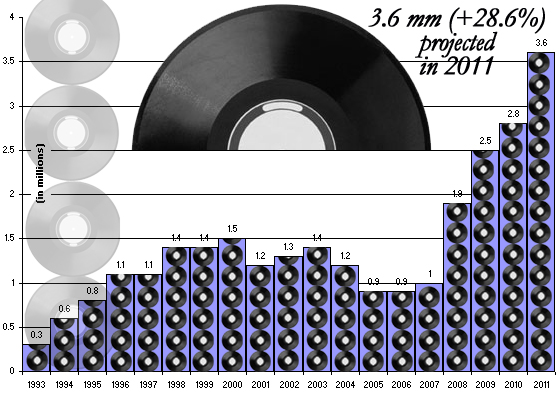 The Vinyl Revolution?