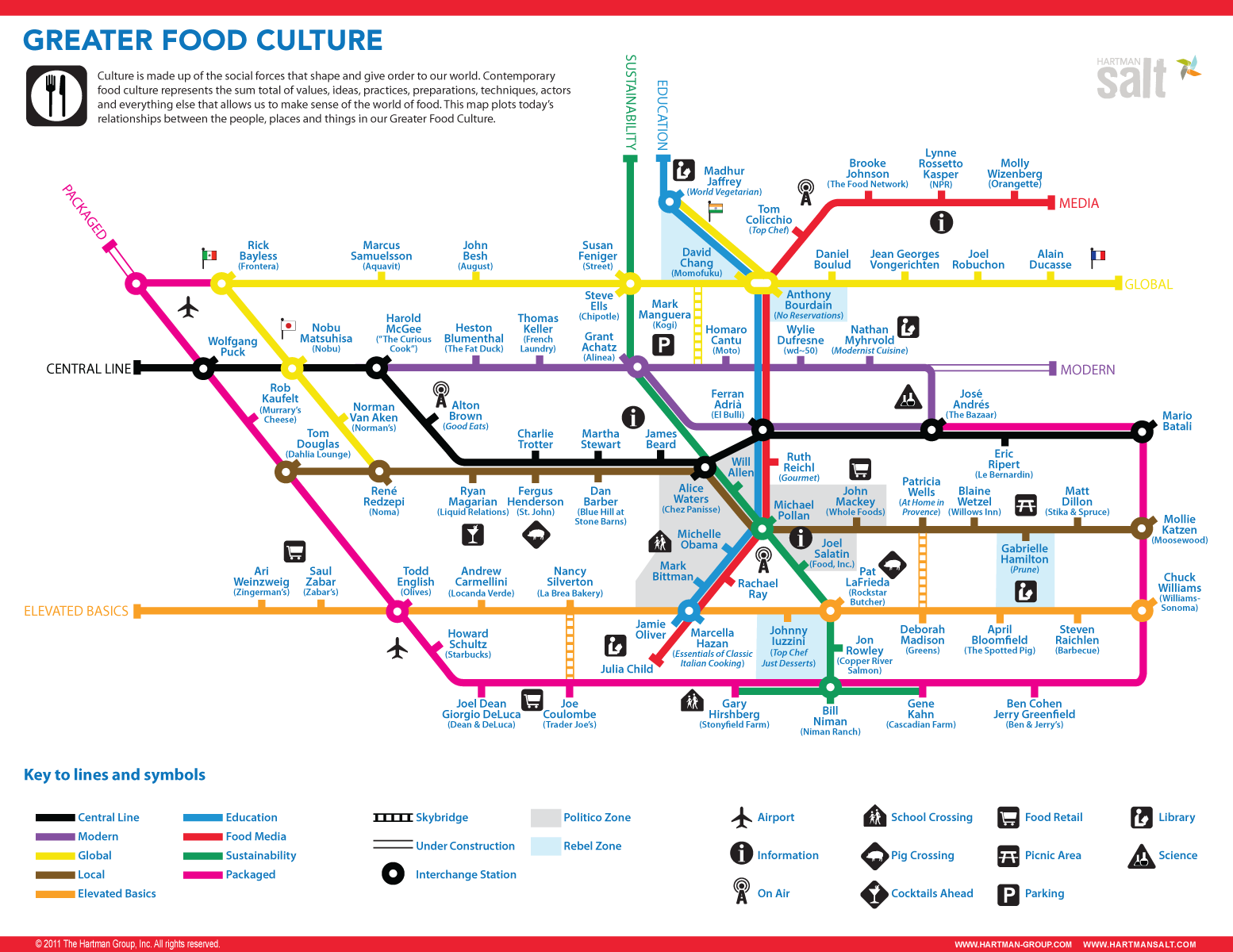 Greater Food Culture Map