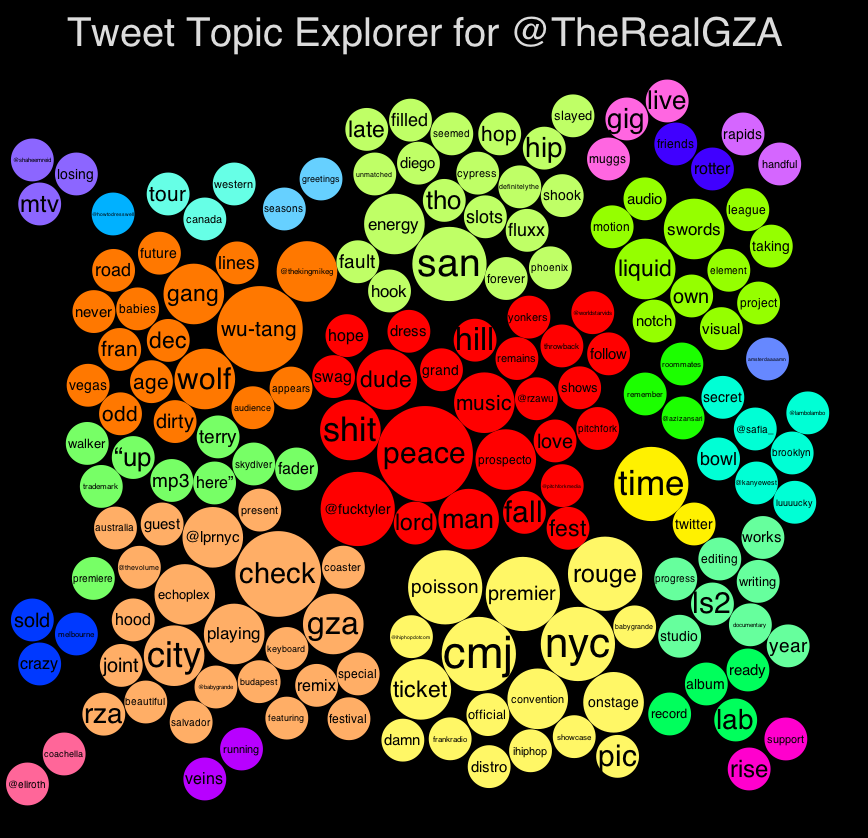 Map your Twitter Feed