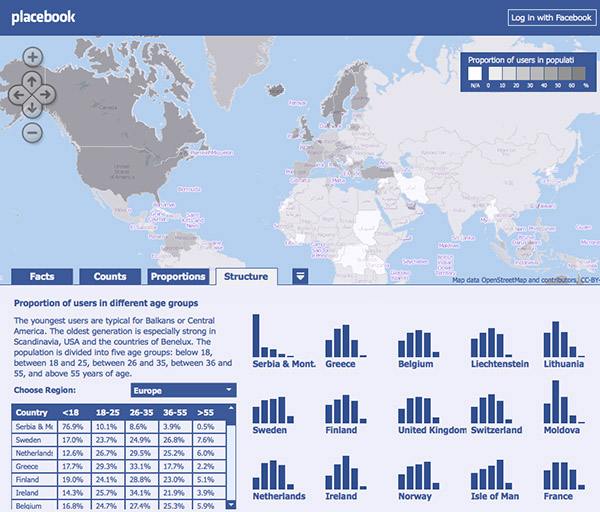 Facebook Population Country-by-Country