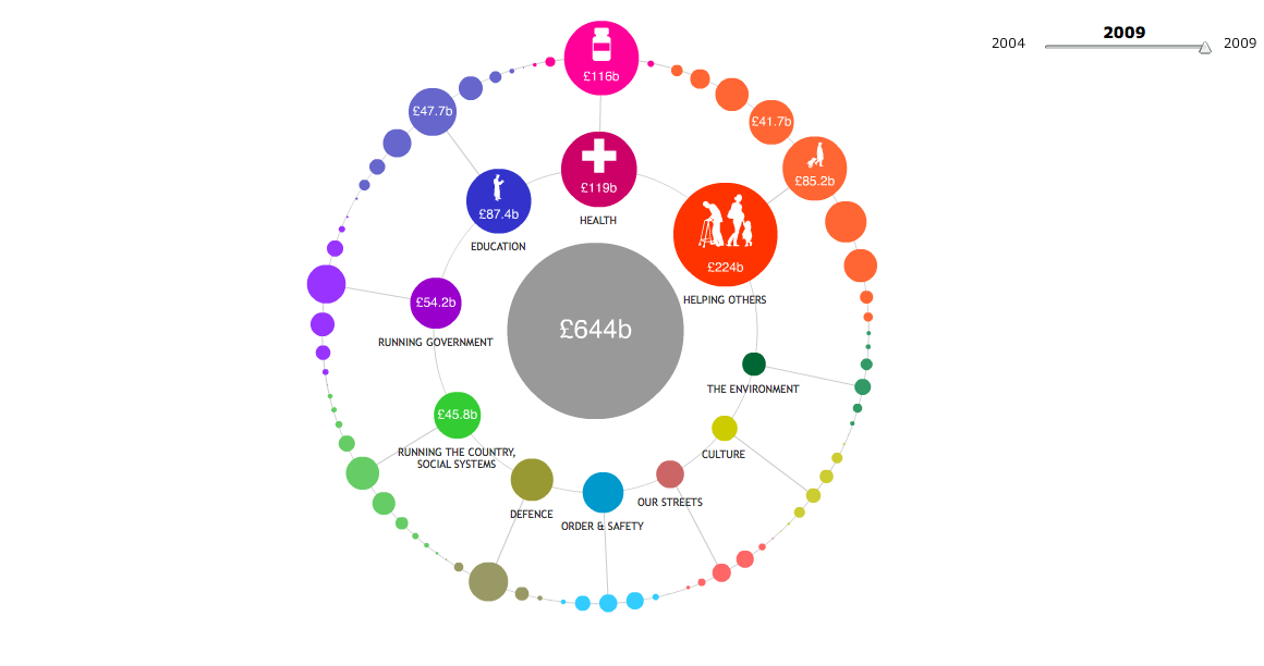 Google Data Viz Challenge